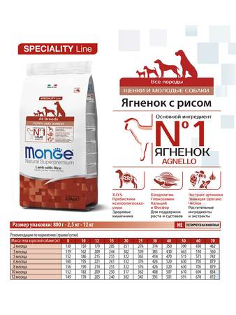 Корм для собаки Monge Dog Puppy & Junior ягненок,рис, картофель, мешок 2,5 кг (изображение 3)