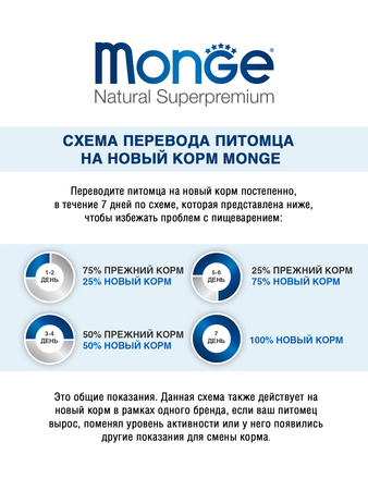 Корм для собаки Monge Dog Medium Starter корм для щенков средних пород, мешок 1,5 кг (изображение 5)