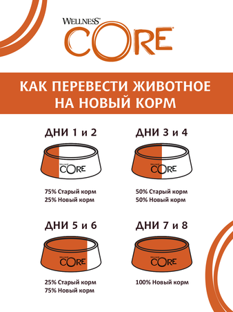 Корм для собаки Core для средних и крупных пород со сниженным содержанием жира из индейки, мешок 1,8 кг (изображение 3)