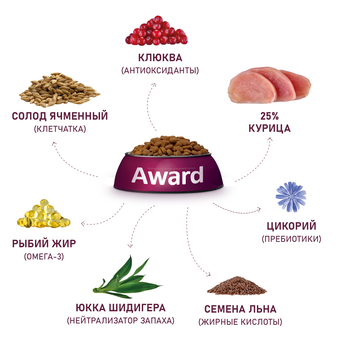 Корм для кошки Award Urinary для профилактики мочекаменной болезни с курицей с добавлением клюквы, цикория и рыбьего жира (изображение 5)