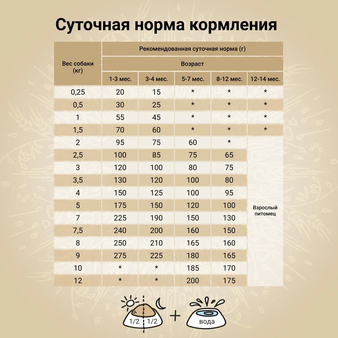 Корм для собаки Craftia NATURA для щенков миниатюрных и мелких пород из лосося с сельдью, упаковка 640г (изображение 5)