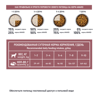 Корм для собаки Award Toy Breed Support со свежим мясом ягненка (изображение 5)