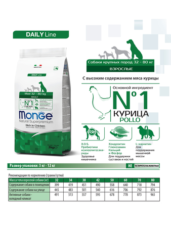 Корм для собаки Monge Maxi Adult, мешок 3 кг (изображение 2)