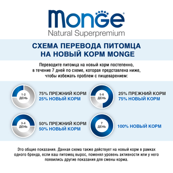 Влажный корм Monge Dog Fruit консервы для собак ягненок с яблоком 100 г (изображение 2)