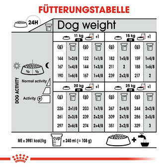 Корм для собаки Royal Canin Medium Dermacomfort, мешок 3 кг (изображение 4)